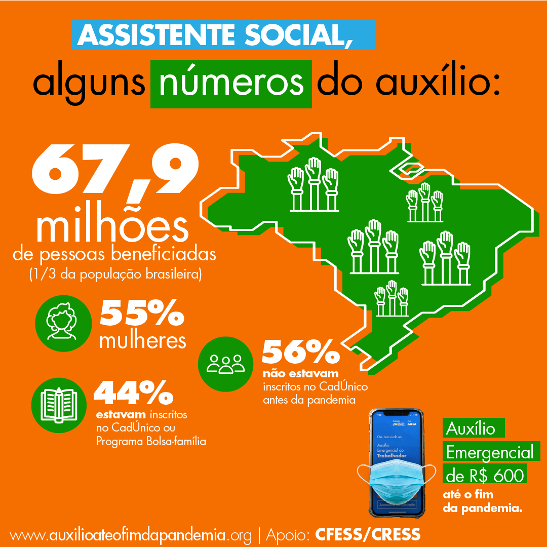 Montagem com fundo laranja traz a imagem do mapa do Brasil. Informações textuais sobre o percentual de pessoas que receberam o auxílio.